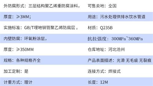 东营加强级tpep防腐钢管批发参数指标