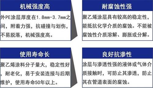 东营3pe防腐钢管供应性能优势